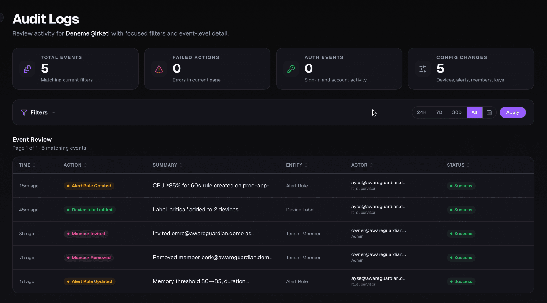 Audit logs dashboard
