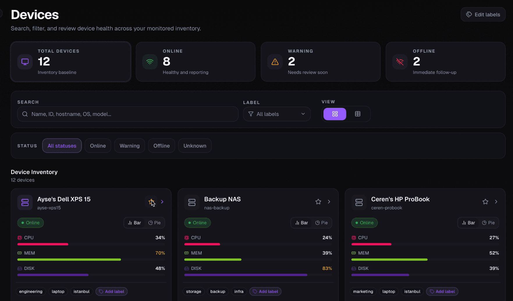 AwareGuardian dashboard overview